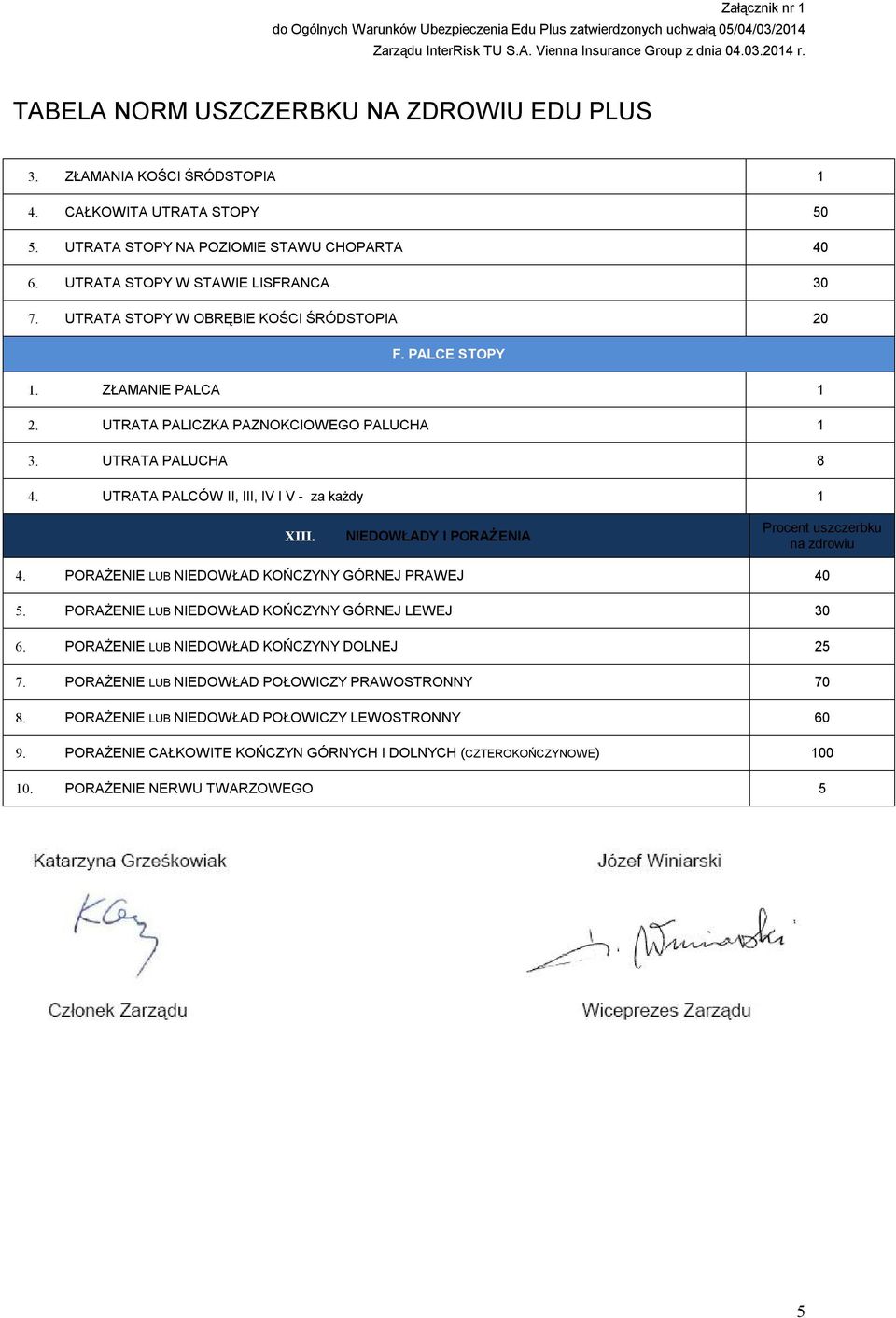 UTRATA PALICZKA PAZNOKCIOWEGO PALUCHA 3. UTRATA PALUCHA 8 4. UTRATA PALCÓW II, III, IV I V - za każdy XIII. NIEDOWŁADY I PORAŻENIA 4. PORAŻENIE LUB NIEDOWŁAD KOŃCZYNY GÓRNEJ PRAWEJ 40.