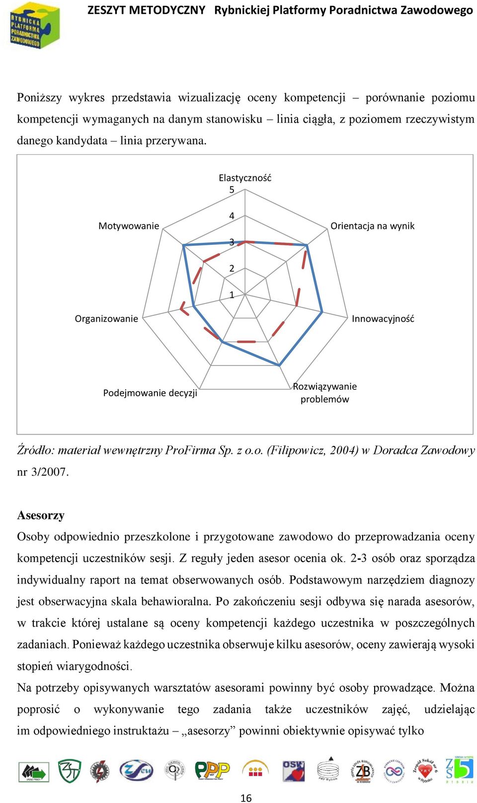 Asesorzy Osoby odpowiednio przeszkolone i przygotowane zawodowo do przeprowadzania oceny kompetencji uczestników sesji. Z reguły jeden asesor ocenia ok.