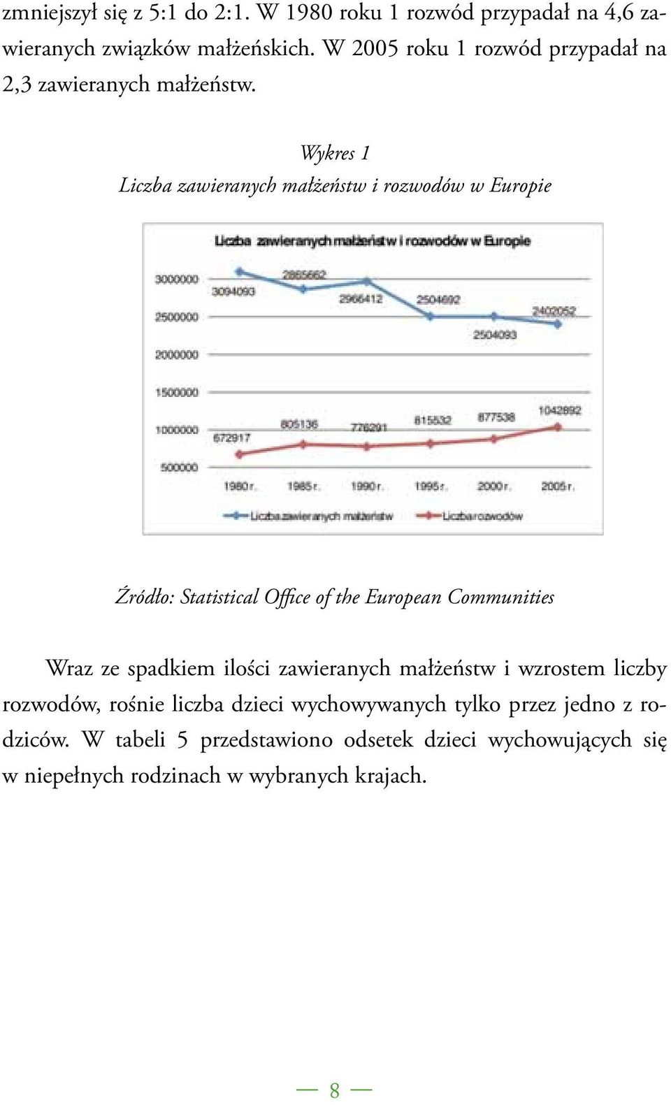 Wykres 1 Liczba zawieranych małżeństw i rozwodów w Europie Źródło: Statistical Offi ce of the European Communities Wraz ze