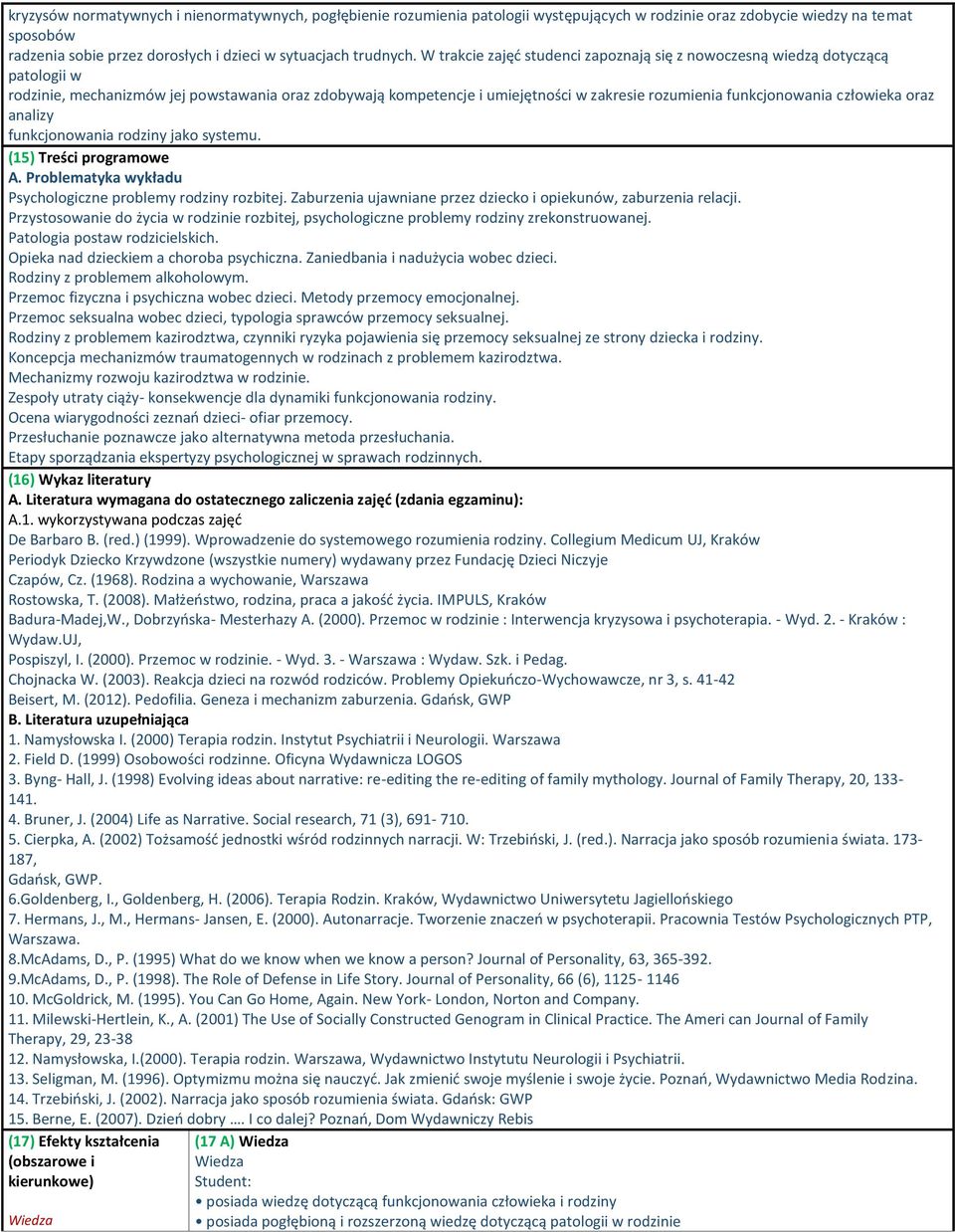 człowieka oraz analizy funkcjonowania rodziny jako systemu. (15) Treści programowe A. Problematyka wykładu Psychologiczne problemy rodziny rozbitej.