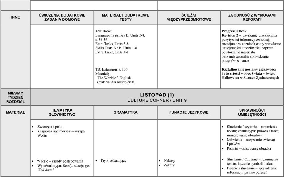 własne umiejętności i możliwości poprzez powtórzenie materiału oraz indywidualne sprawdzenie postępów w nauce TB: Extension, s.