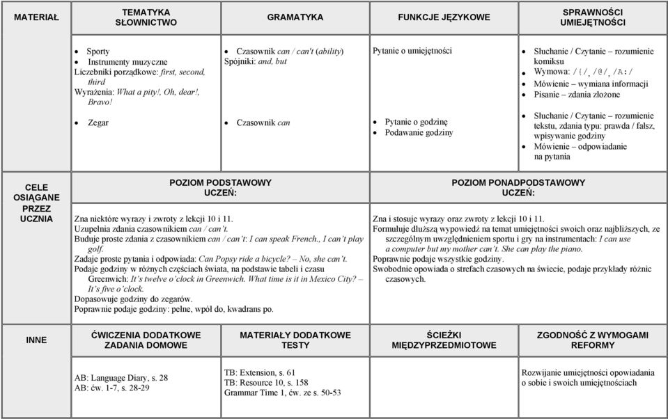 Podawanie godziny tekstu, zdania typu: prawda / fałsz, wpisywanie godziny Mówienie odpowiadanie na pytania UCZNIA Zna niektóre wyrazy i zwroty z lekcji 10 i 11.