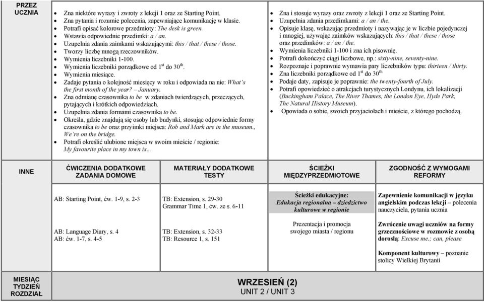 Wymienia liczebniki porządkowe od 1 st do 30 th. Wymienia miesiące. Zadaje pytania o kolejność miesięcy w roku i odpowiada na nie: What s the first month of the year? January.