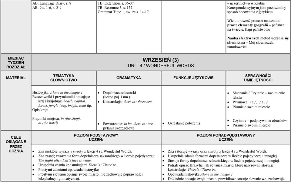 efektywnych metod uczenia się słownictwa Mój słowniczek: narodowości WRZESIEŃ (3) UNIT 4 / WONDERFUL WORDS Historyjka: Alone in the Jungle 1 Rzeczowniki i przymiotniki opisujące kraj i krajobraz: