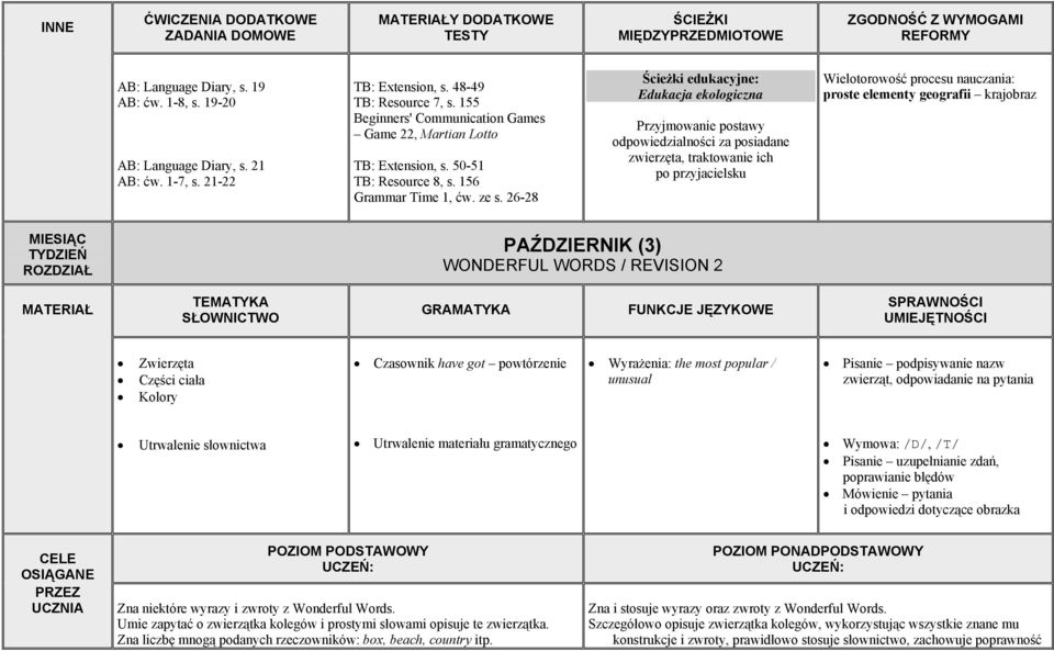 26-28 Ścieżki edukacyjne: Edukacja ekologiczna Przyjmowanie postawy odpowiedzialności za posiadane zwierzęta, traktowanie ich po przyjacielsku Wielotorowość procesu nauczania: proste elementy