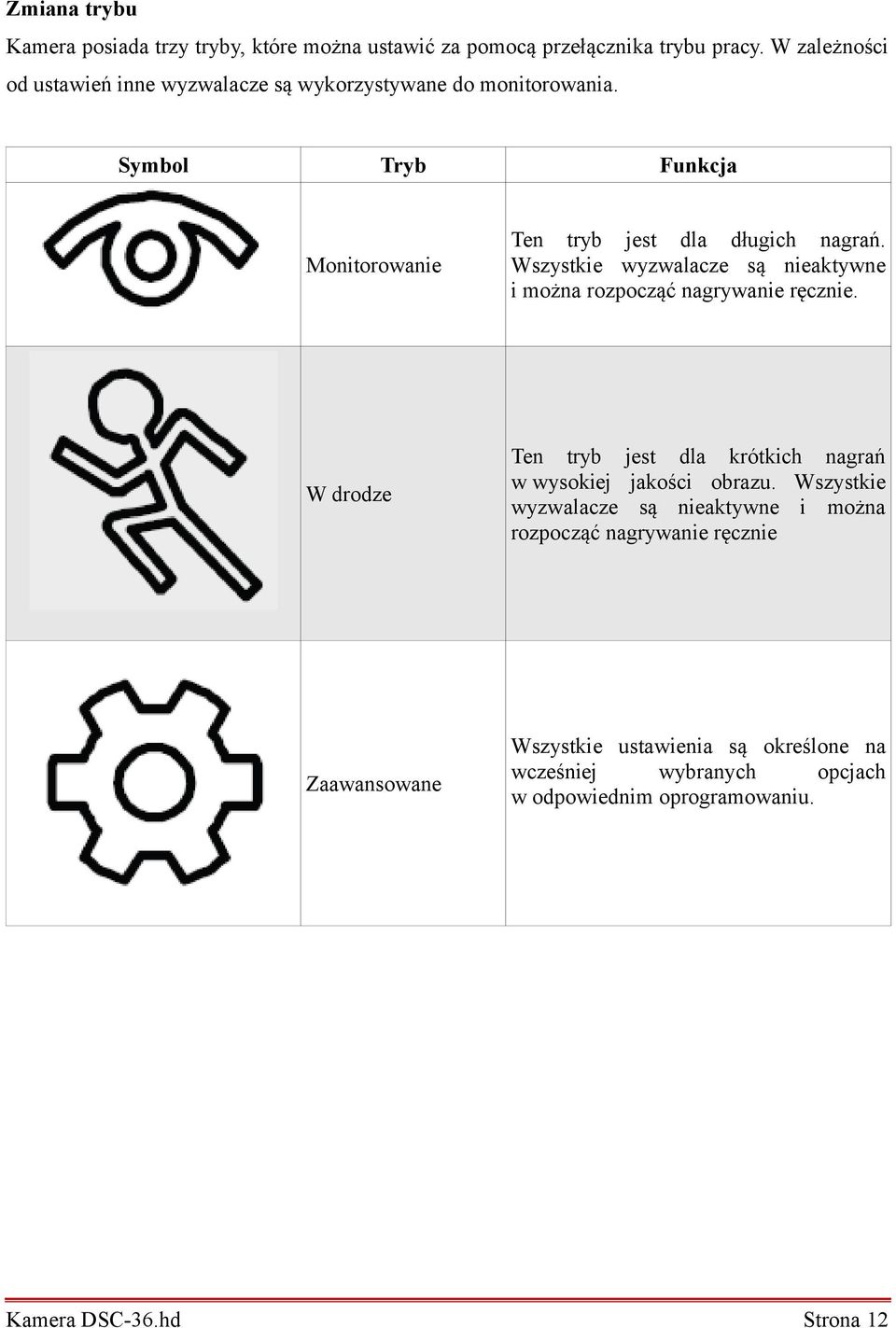 Wszystkie wyzwalacze są nieaktywne i można rozpocząć nagrywanie ręcznie. W drodze Ten tryb jest dla krótkich nagrań w wysokiej jakości obrazu.