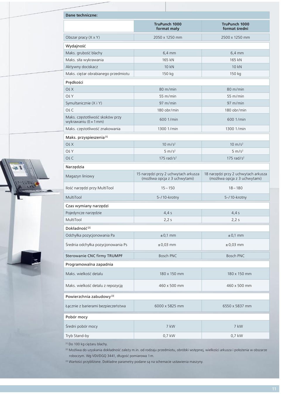 ciężar obrabianego przedmiotu 150 kg 150 kg Prędkości Oś X 80 m / min 80 m / min Oś Y 55 m / min 55 m / min Symultanicznie (X i Y) 97 m / min 97 m / min Oś C 180 obr / min 180 obr / min Maks.