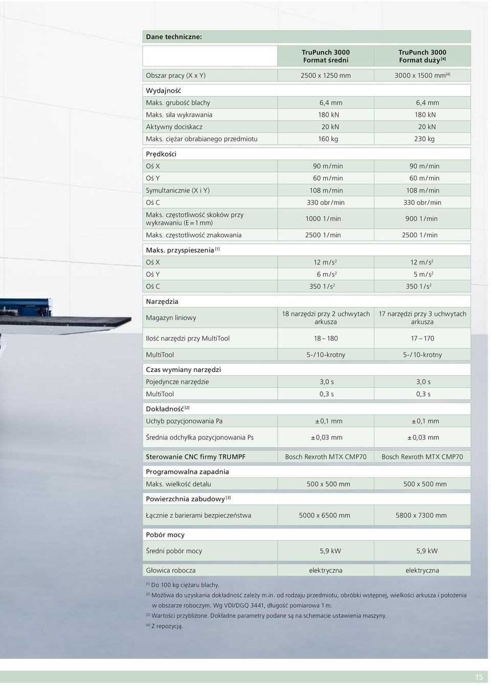 ciężar obrabianego przedmiotu 160 kg 230 kg Prędkości Oś X 90 m / min 90 m / min Oś Y 60 m / min 60 m / min Symultanicznie (X i Y) 108 m / min 108 m / min Oś C 330 obr / min 330 obr / min Maks.