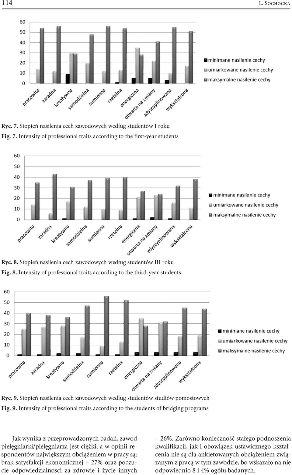 Stopień nasilenia cech zawodowych według studentów studiów pomostowych Fig. 9.