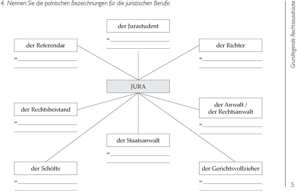 Richter Grundlegende Rechtsausdrücke JURA der Rechtsbeistand