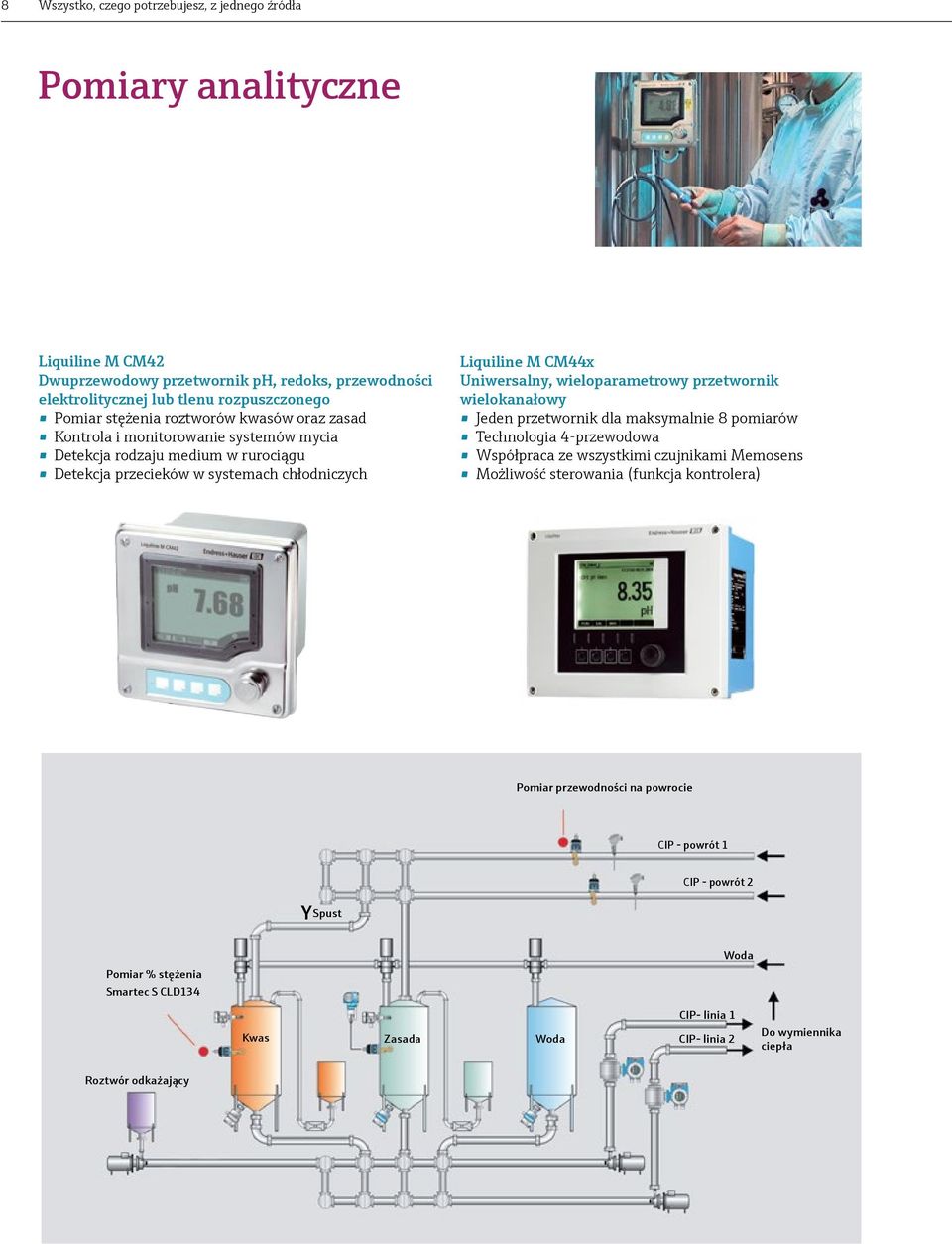 wieloparametrowy przetwornik wielokanałowy Jeden przetwornik dla maksymalnie 8 pomiarów Technologia 4-przewodowa Współpraca ze wszystkimi czujnikami Memosens Możliwość sterowania (funkcja