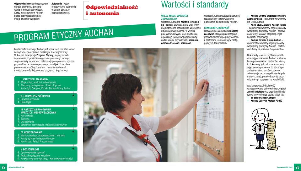 Standardy postępowania: Kodeks Etyczny, Karta Etyki Zakupów, Kodeks Biznesu Grupy Auchan Odpowiedzialność i autonomia PROGRAM ETYCZNY AUCHAN Fundamentem rozwoju Auchan jest etyka.