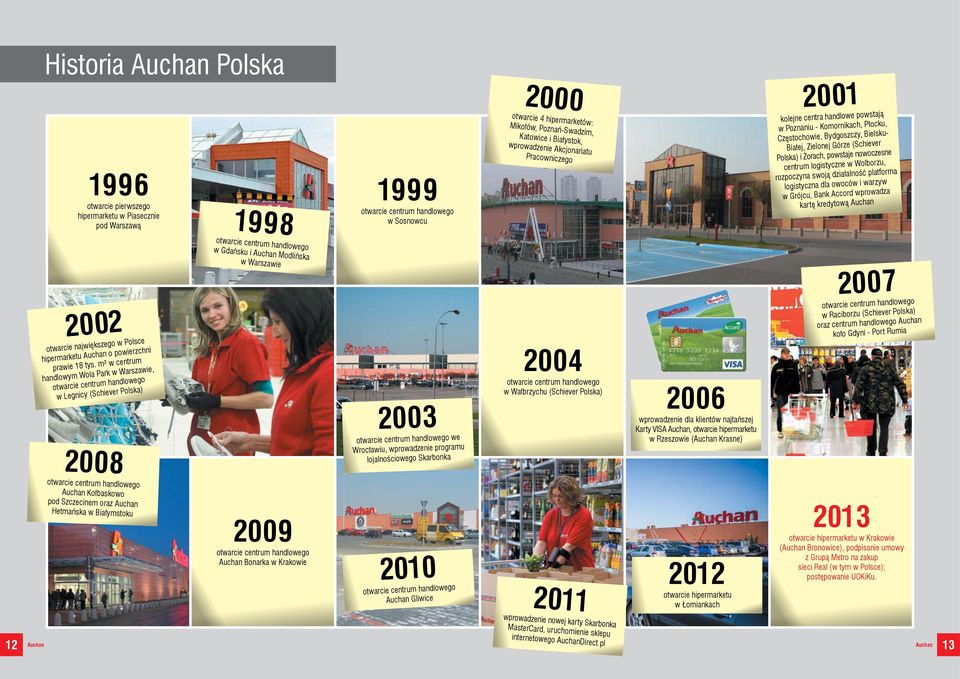 Białymstoku 1998 otwarcie centrum handlowego w Gdańsku i Auchan Modlińska w Warszawie 2009 otwarcie centrum handlowego Auchan Bonarka w Krakowie 1999 otwarcie centrum handlowego w Sosnowcu 2003