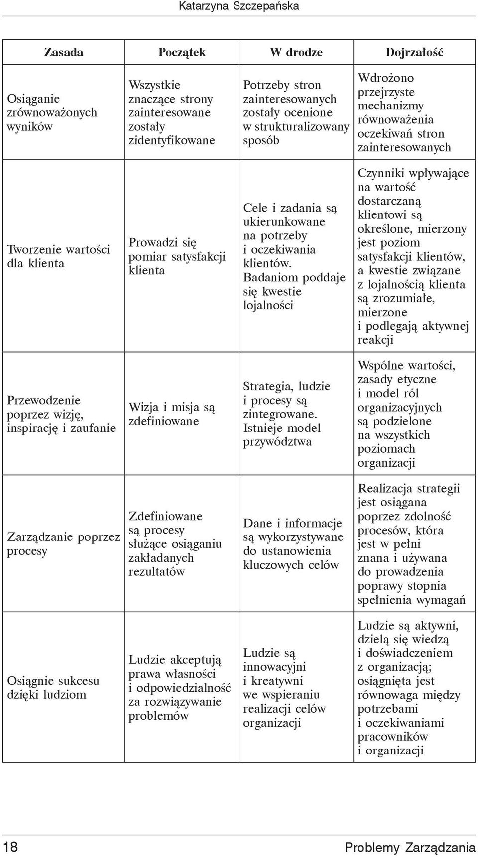 są ukierunkowane na potrzeby i oczekiwania klientów.