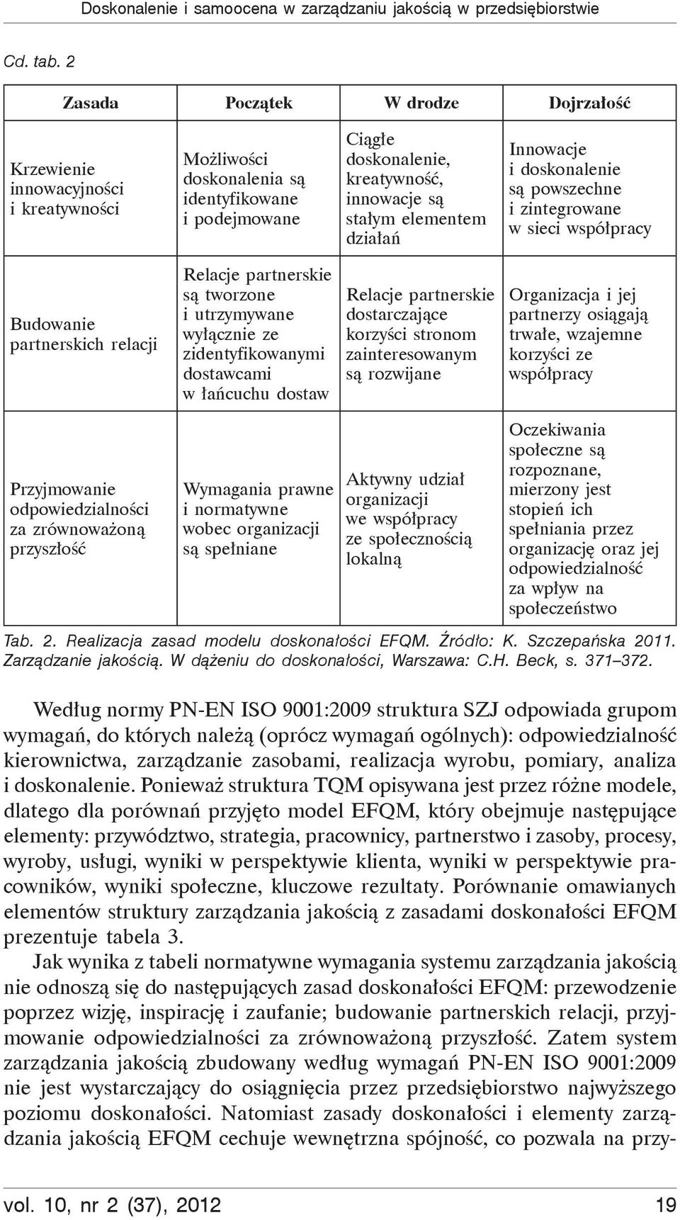 działań Innowacje i doskonalenie są powszechne i zintegrowane w sieci współpracy Budowanie partnerskich relacji Relacje partnerskie są tworzone i utrzymywane wyłącznie ze zidentyfikowanymi dostawcami