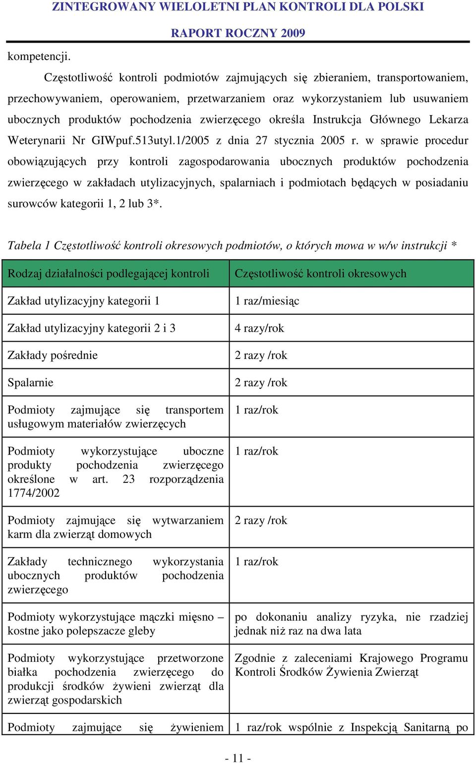 zwierzęcego określa Instrukcja Głównego Lekarza Weterynarii Nr GIWpuf.513utyl.1/2005 z dnia 27 stycznia 2005 r.