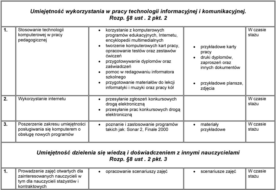 testów oraz zestawów ćwiczeń przygotowywanie dyplomów oraz zaświadczeń pomoc w redagowaniu informatora szkolnego przygotowanie materiałów do lekcji informatyki i muzyki oraz pracy kół przykładowe