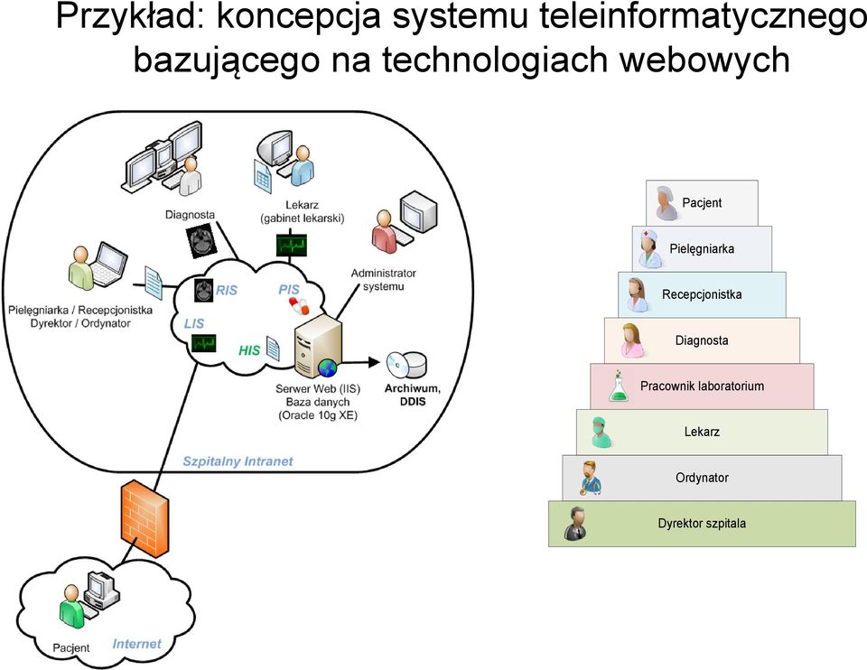 technologiach webowych Pacjent Pielęgniarka