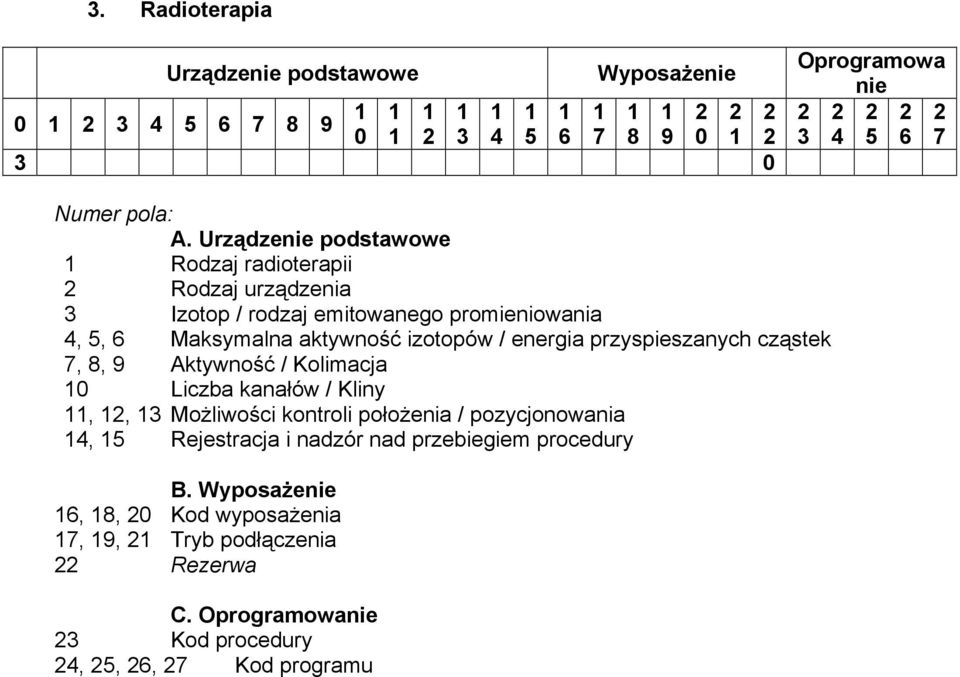 przyspieszanych cząstek 7, 8, 9 Aktywność / Kolimacja 0 Liczba kanałów / Kliny, 2, 3 Możliwości kontroli położenia / pozycjonowania 4, 5 Rejestracja i