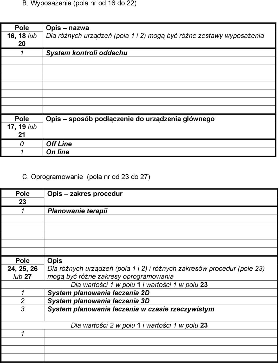 Oprogramowanie (pola nr od 23 do 27) zakres procedur 23 Planowanie terapii 24, 25, 26 Dla różnych urządzeń (pola i 2) i różnych zakresów procedur (pole 23)