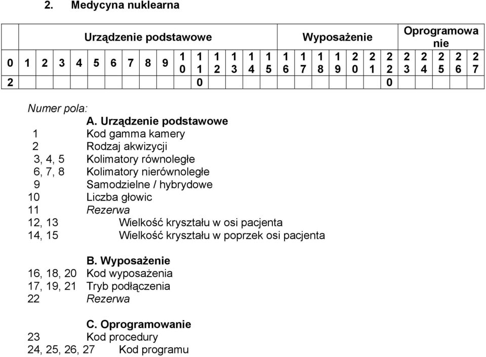 Urządzenie podstawowe Kod gamma kamery 2 Rodzaj akwizycji 3, 4, 5 Kolimatory równoległe 6, 7, 8 Kolimatory nierównoległe 9 Samodzielne /