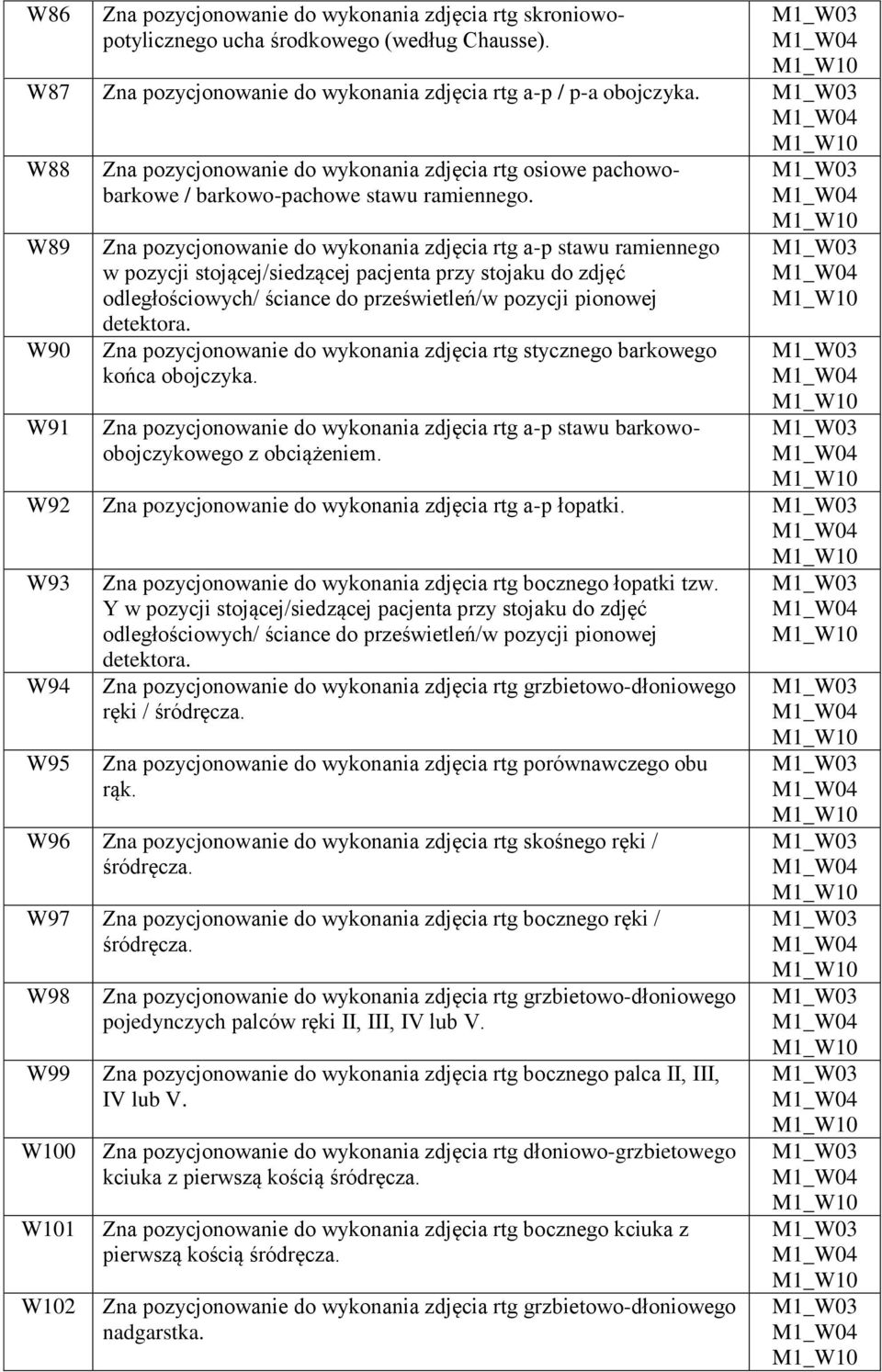 Zna pozycjonowanie do wykonania zdjęcia rtg a-p stawu ramiennego w pozycji stojącej/siedzącej pacjenta przy stojaku do zdjęć odległościowych/ ściance do prześwietleń/w pozycji pionowej detektora.