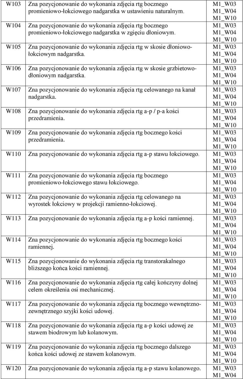 Zna pozycjonowanie do wykonania zdjęcia rtg w skosie grzbietowodłoniowym nadgarstka. Zna pozycjonowanie do wykonania zdjęcia rtg celowanego na kanał nadgarstka.