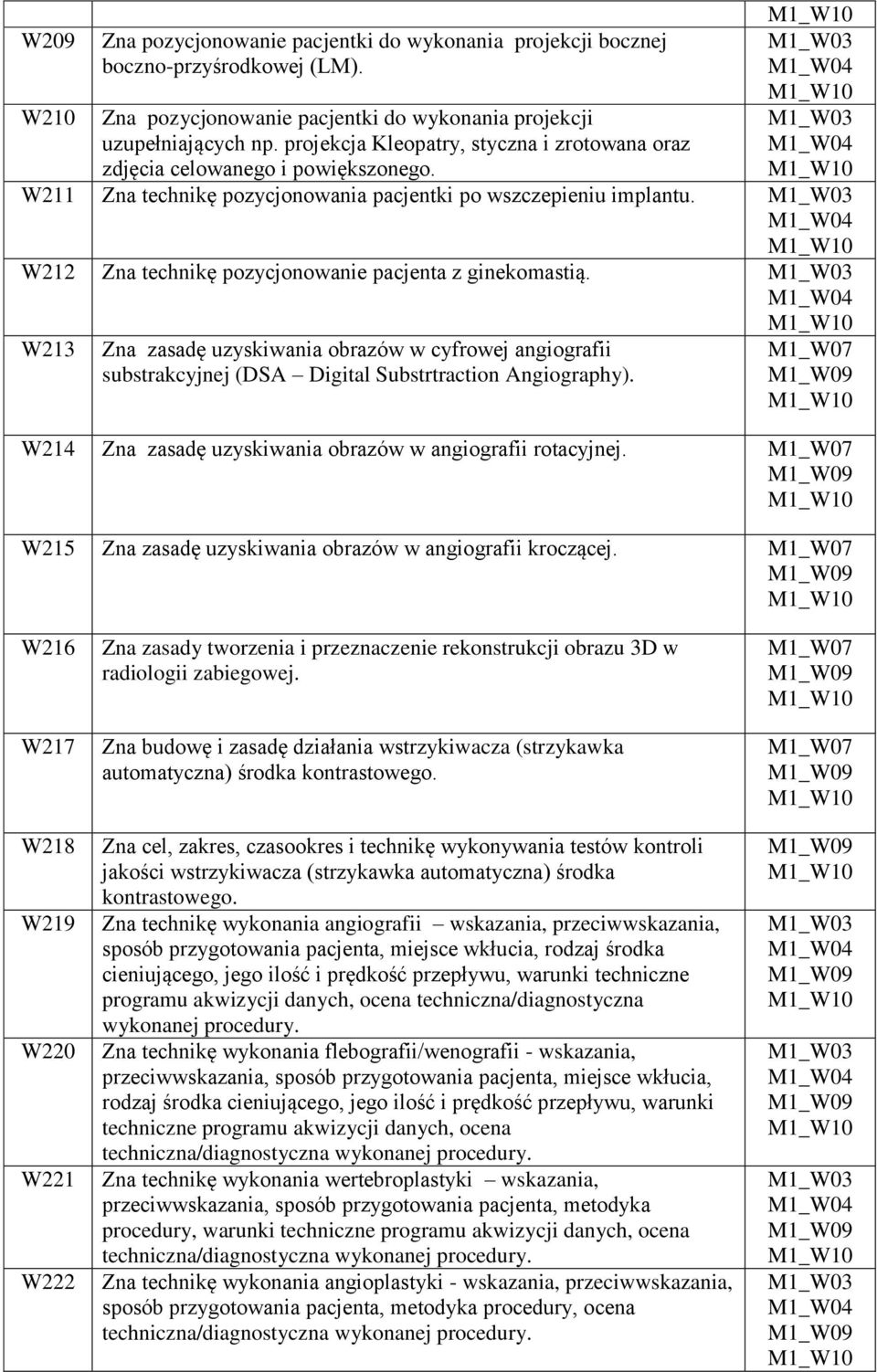 W212 Zna technikę pozycjonowanie pacjenta z ginekomastią. W213 Zna zasadę uzyskiwania obrazów w cyfrowej angiografii substrakcyjnej (DSA Digital Substrtraction Angiography).