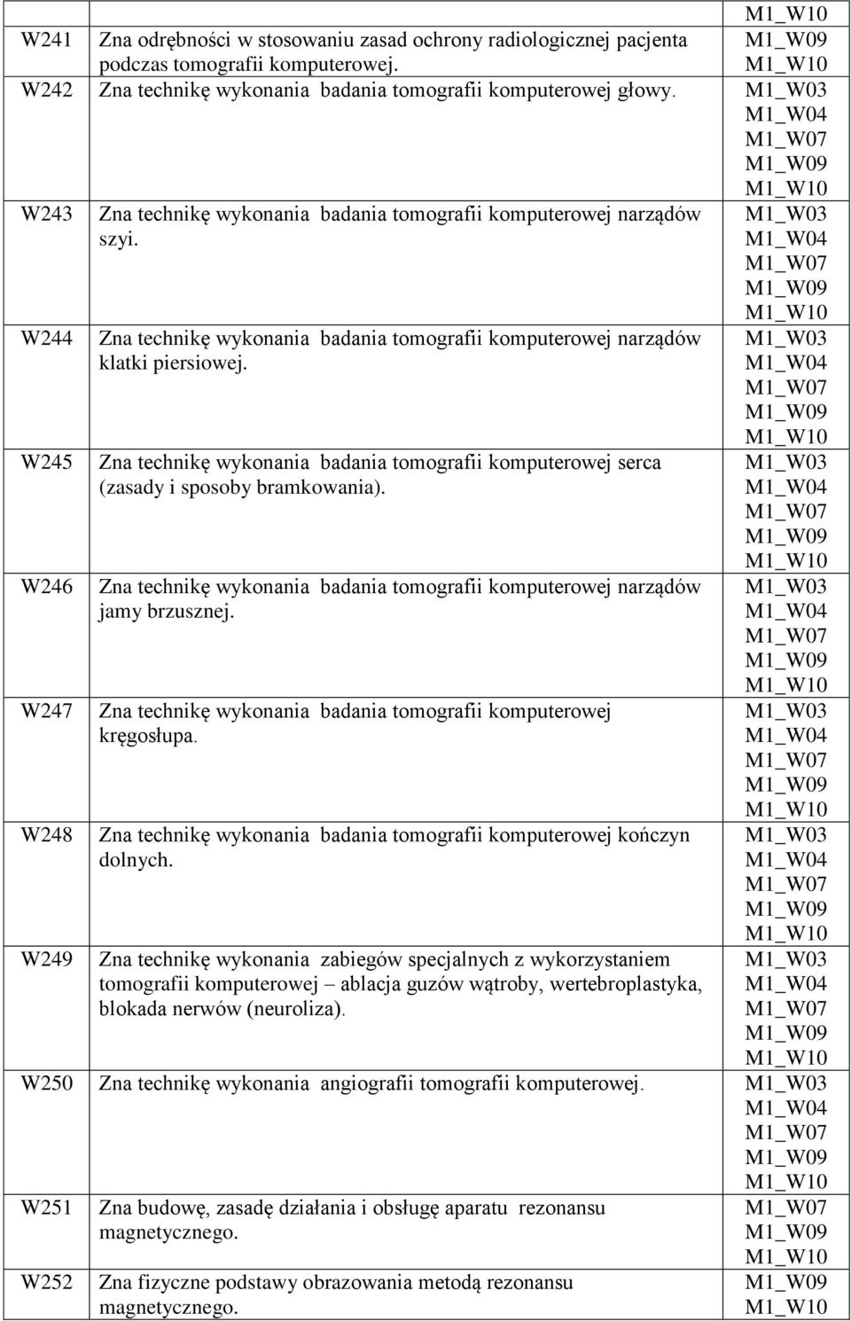 Zna technikę wykonania badania tomografii komputerowej serca (zasady i sposoby bramkowania). Zna technikę wykonania badania tomografii komputerowej narządów jamy brzusznej.