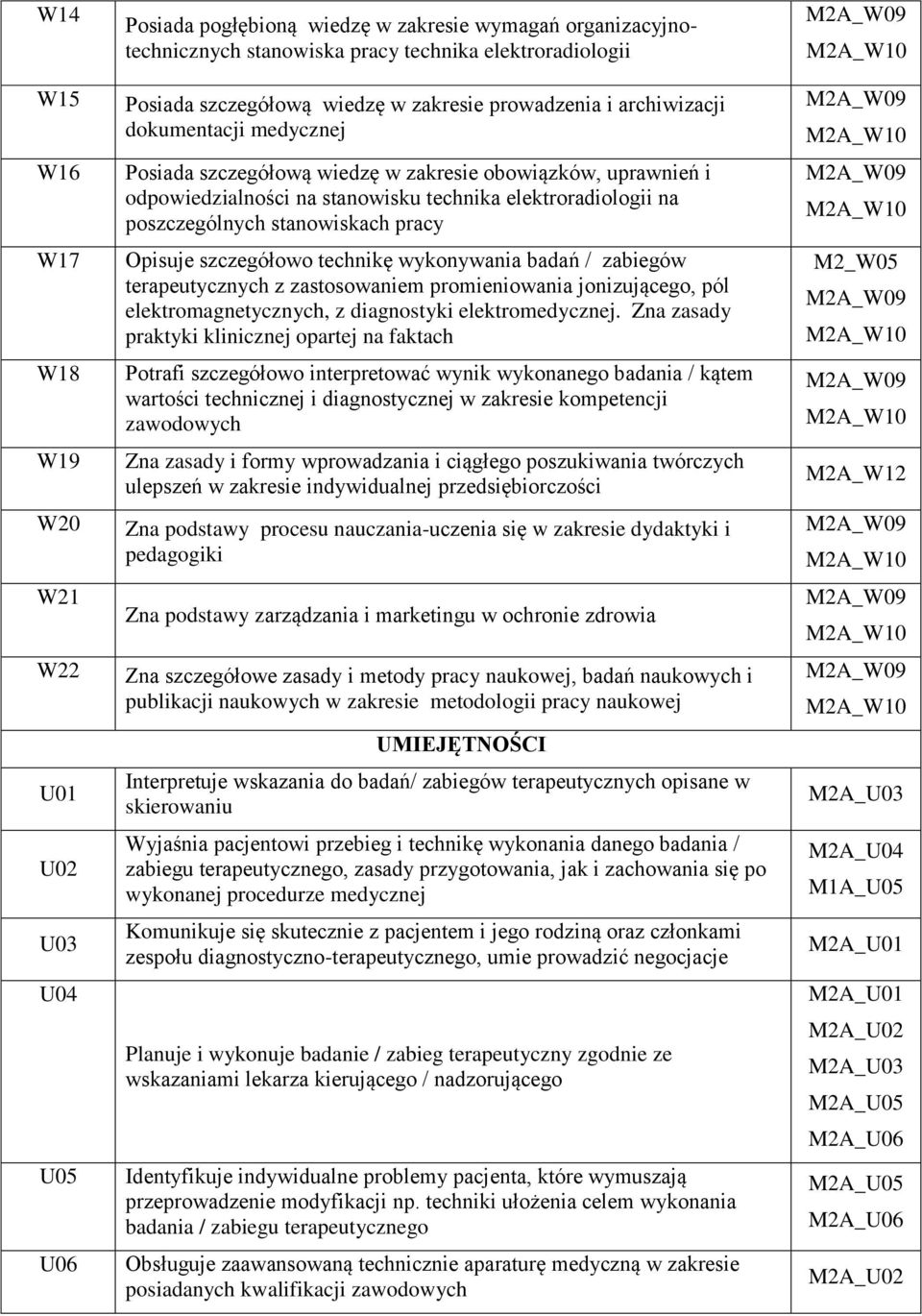 poszczególnych stanowiskach pracy Opisuje szczegółowo technikę wykonywania badań / zabiegów terapeutycznych z zastosowaniem promieniowania jonizującego, pól elektromagnetycznych, z diagnostyki