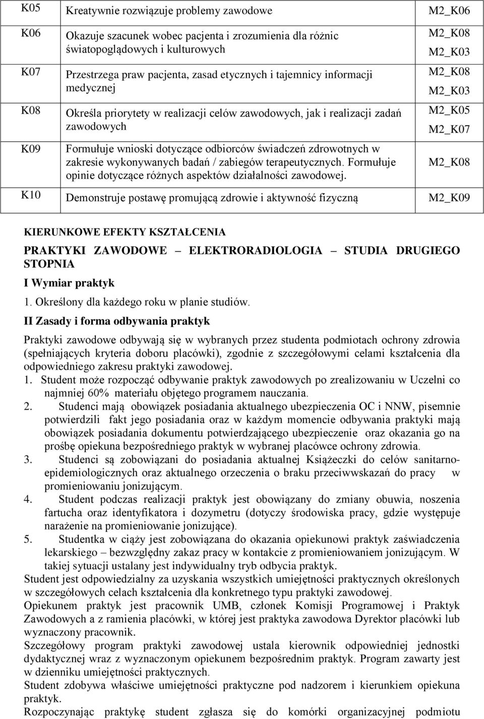 wykonywanych badań / zabiegów terapeutycznych. Formułuje opinie dotyczące różnych aspektów działalności zawodowej.