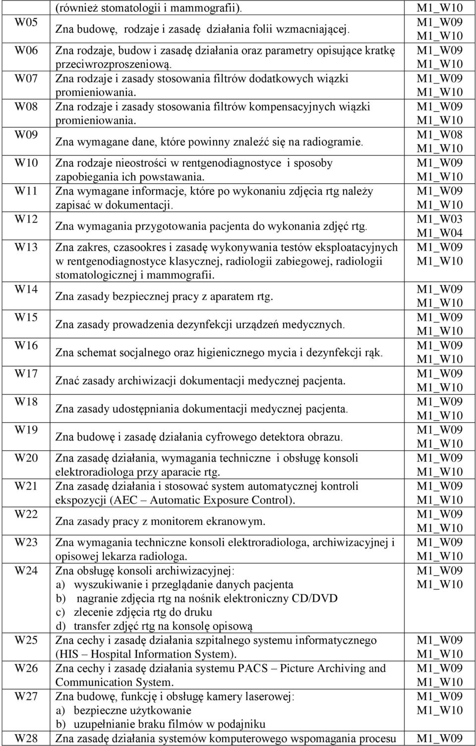 Zna rodzaje i zasady stosowania filtrów kompensacyjnych wiązki promieniowania. Zna wymagane dane, które powinny znaleźć się na radiogramie.