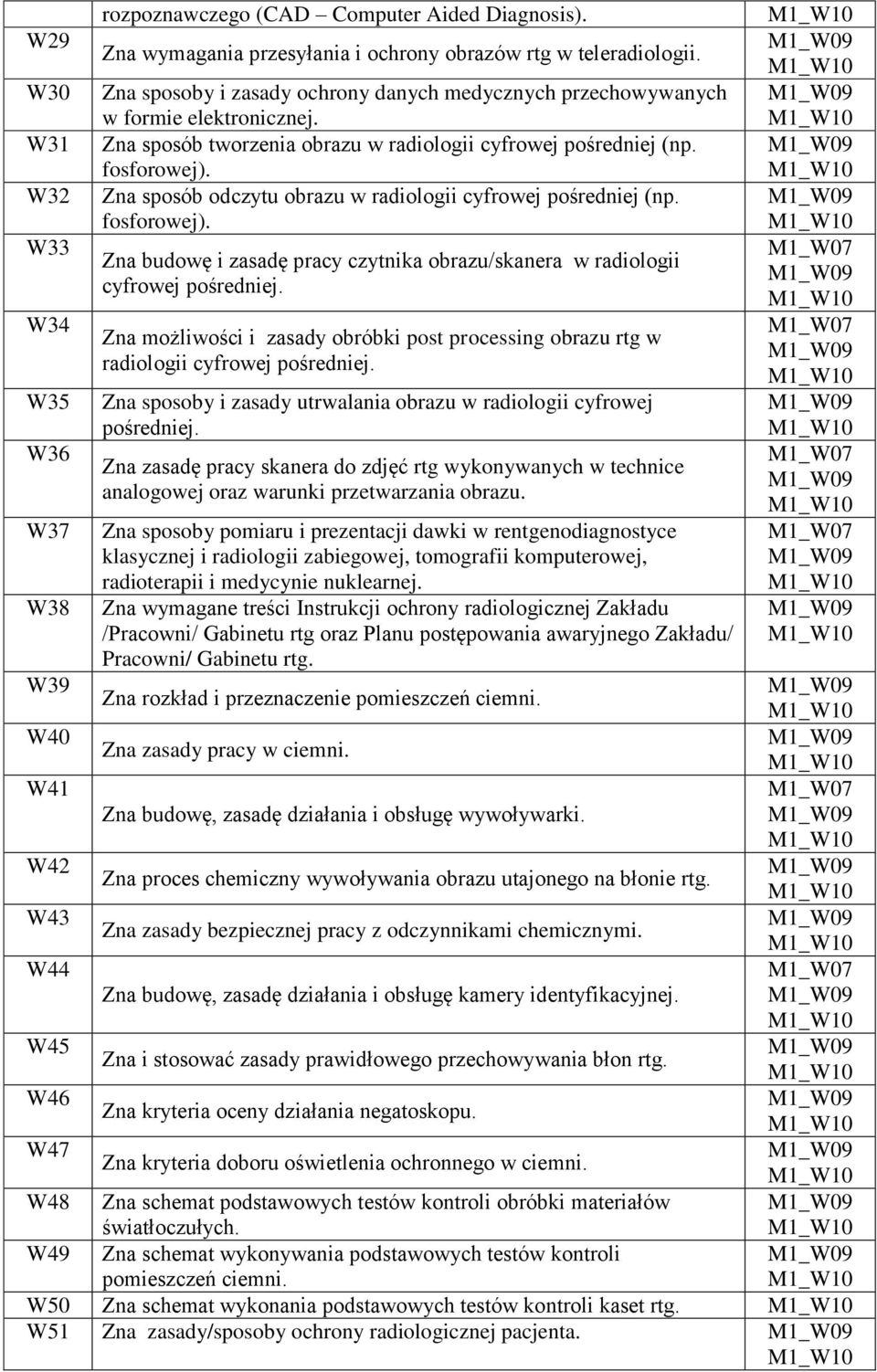 Zna sposób odczytu obrazu w radiologii cyfrowej pośredniej (np. fosforowej). Zna budowę i zasadę pracy czytnika obrazu/skanera w radiologii cyfrowej pośredniej.