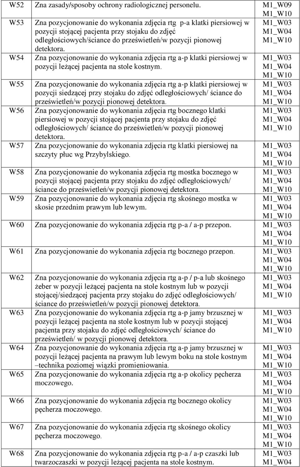 W54 W55 W56 W57 W58 W59 Zna pozycjonowanie do wykonania zdjęcia rtg a-p klatki piersiowej w pozycji leżącej pacjenta na stole kostnym.