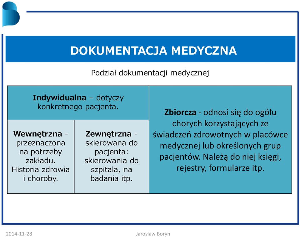 Zewnętrzna - skierowana do pacjenta: skierowania do szpitala, na badania itp.