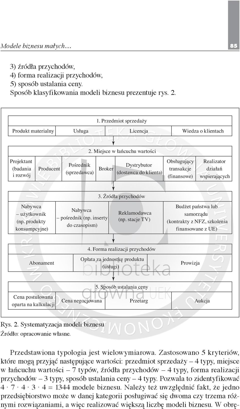 Miejsce w łańcuchu wartości Projektant (badania i rozwój Producent Dystrybutor Pośrednik Broker (sprzedawca) (dostawca do klienta) Obsługujący transakcje (finansowe) Realizator działań wspierających