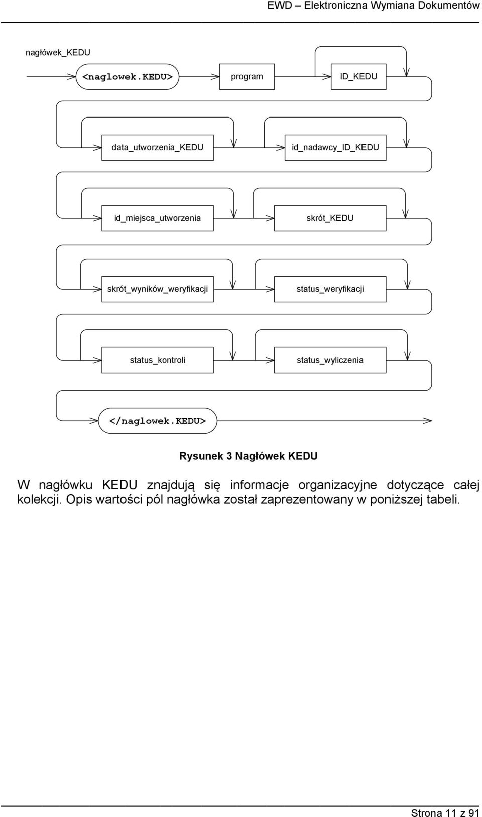 skrót_wyników_weryfikacji status_weryfikacji status_kontroli status_wyliczenia </naglowek.