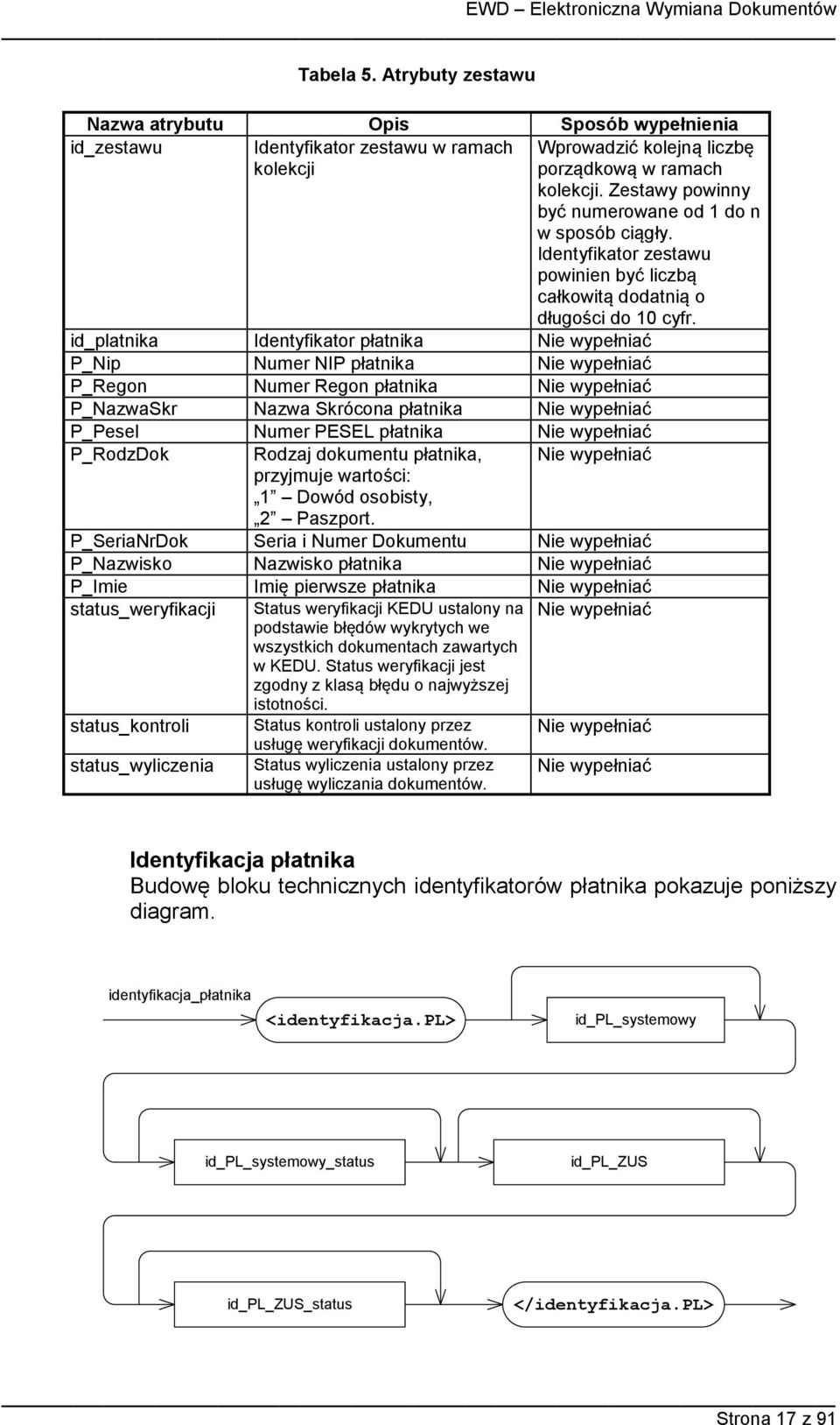 id_platnika Identyfikator płatnika Nie wypełniać P_Nip Numer NIP płatnika Nie wypełniać P_Regon Numer Regon płatnika Nie wypełniać P_NazwaSkr Nazwa Skrócona płatnika Nie wypełniać P_Pesel Numer PESEL