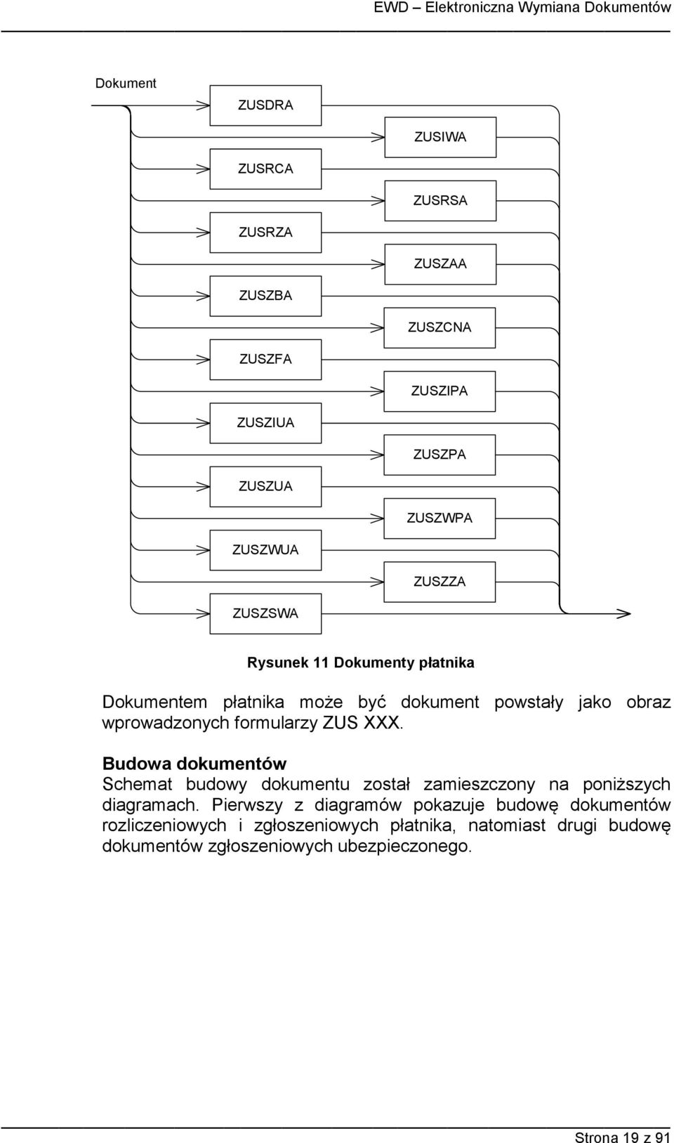 Budowa dokumentów Schemat budowy dokumentu został zamieszczony na poniższych diagramach.