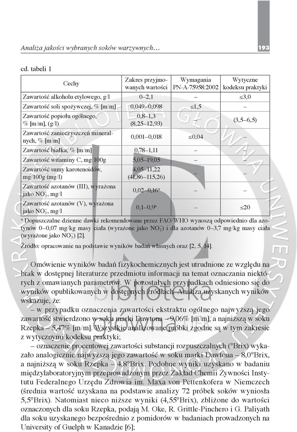 Zawartość popiołu ogólnego, % [m/m], (g/l) Zawartość zanieczyszczeń mineralnych, % [m/m] 0,8 1,3 (8,25 12,93) (3,5 6,5) 0,001 0,018 0,04 Zawartość białka, % [m/m] 0,78 1,11 Zawartość witaminy C,