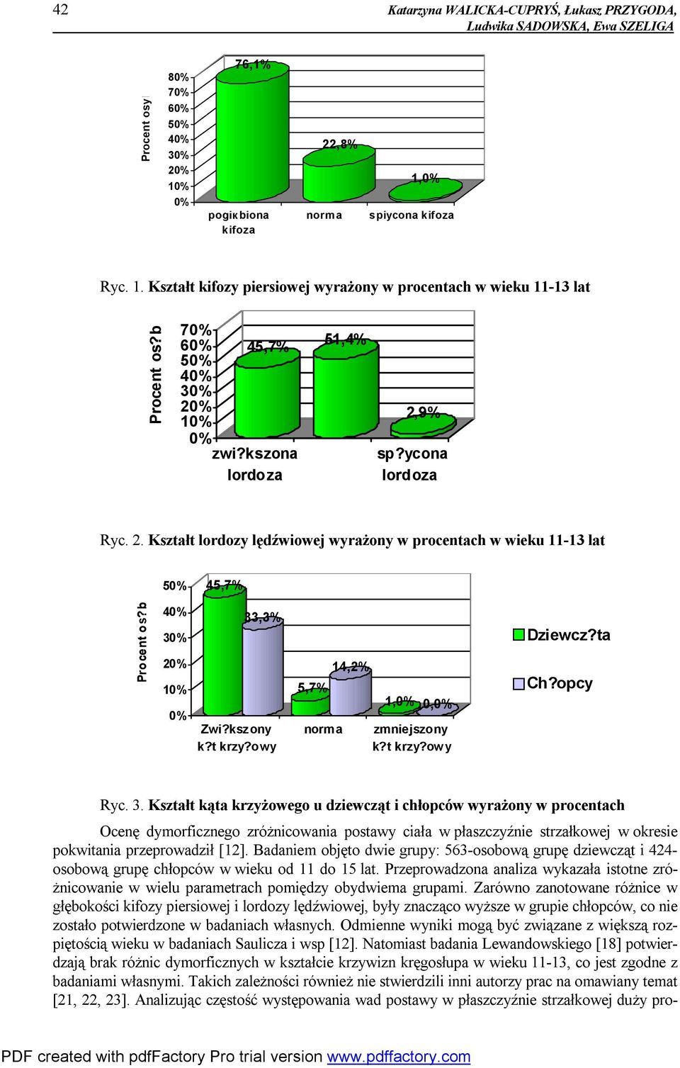 b 40% 30% 20% 10% 0% 33,3% Zwi?kszony k?t krzy?owy 5,7% norma 14,2% 1,0% 0,0% zmniejszony k?t krzy?owy Dziewcz?ta Ch?opcy Ryc. 3. Kształt kąta krzyżowego u dziewcząt i chłopców wyrażony w procentach Ocenę dymorficznego zróżnicowania postawy ciała w płaszczyźnie strzałkowej w okresie pokwitania przeprowadził [12].