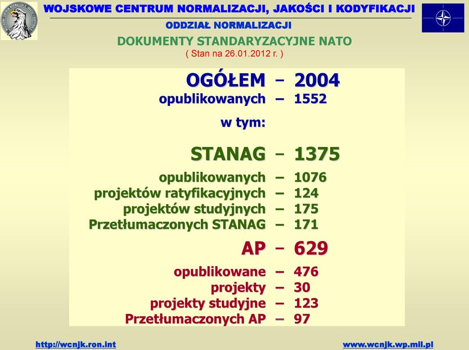 projektów ratyfikacyjnych 124 projektów studyjnych 175 Przetłumaczonych