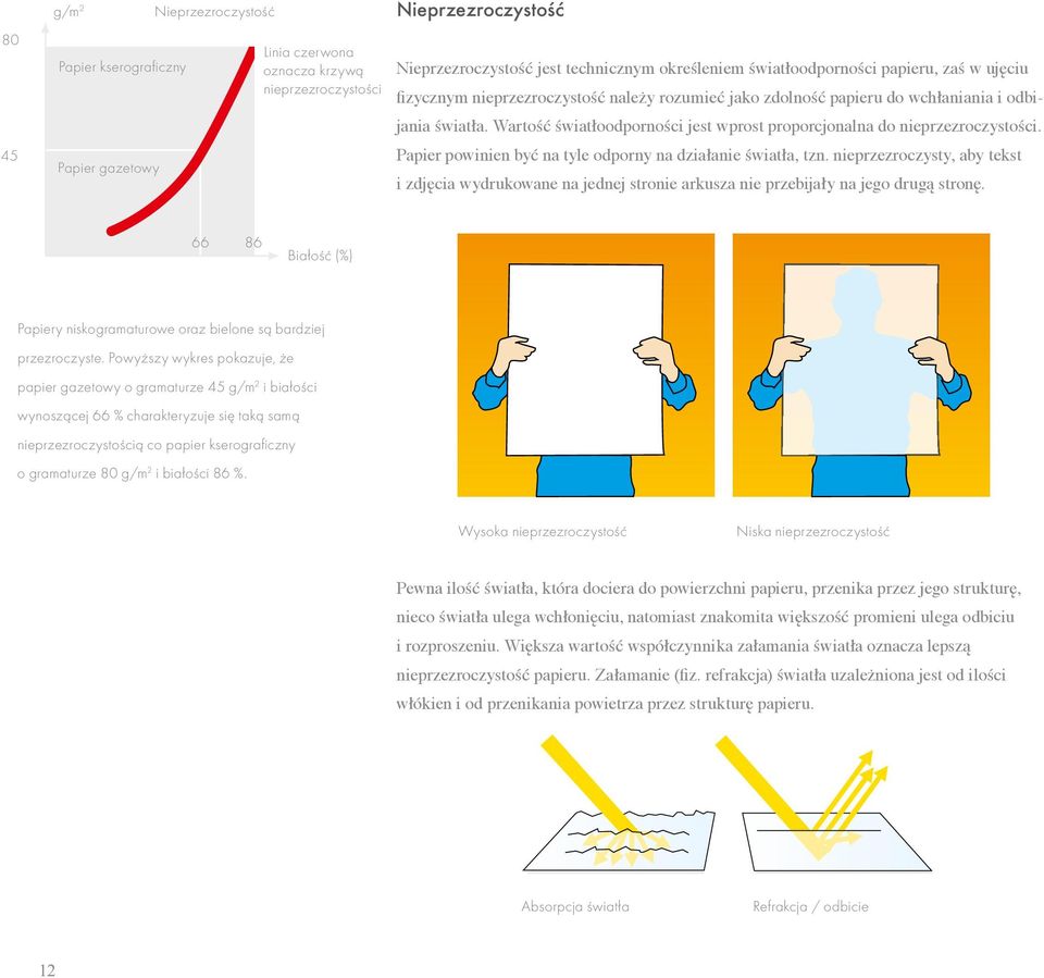 Wartość światłoodporności jest wprost proporcjonalna do nieprzezroczystości. Papier powinien być na tyle odporny na działanie światła, tzn.