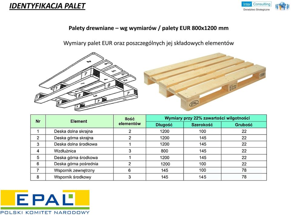 EUR 800x1200 mm Wymiary palet EUR