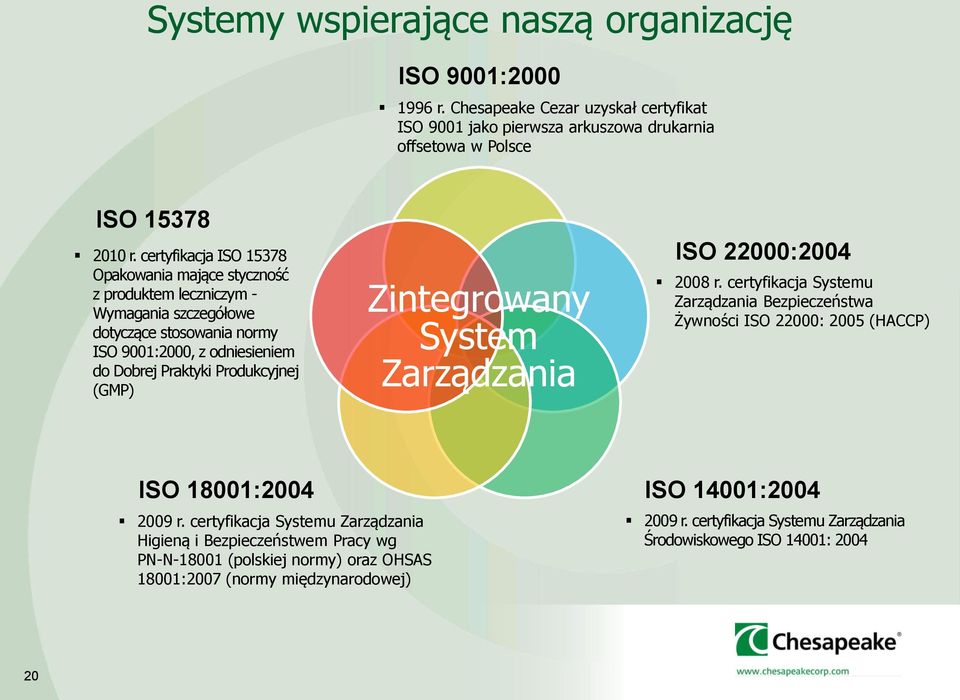 (GMP) Zintegrowany System Zarządzania ISO 22000:2004 2008 r. certyfikacja Systemu Zarządzania Bezpieczeństwa Żywności ISO 22000: 2005 (HACCP) ISO 18001:2004 2009 r.