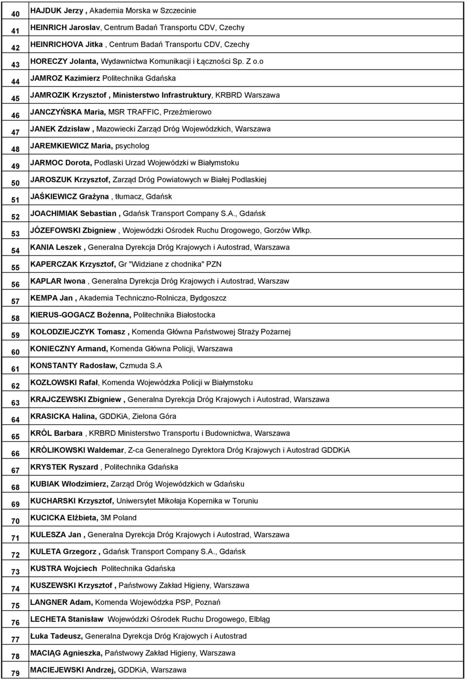 o JAMROZ Kazimierz Politechnika Gdańska JAMROZIK Krzysztof, Ministerstwo Infrastruktury, KRBRD Warszawa JANCZYŃSKA Maria, MSR TRAFFIC, Przeźmierowo JANEK Zdzisław, Mazowiecki Zarząd Dróg