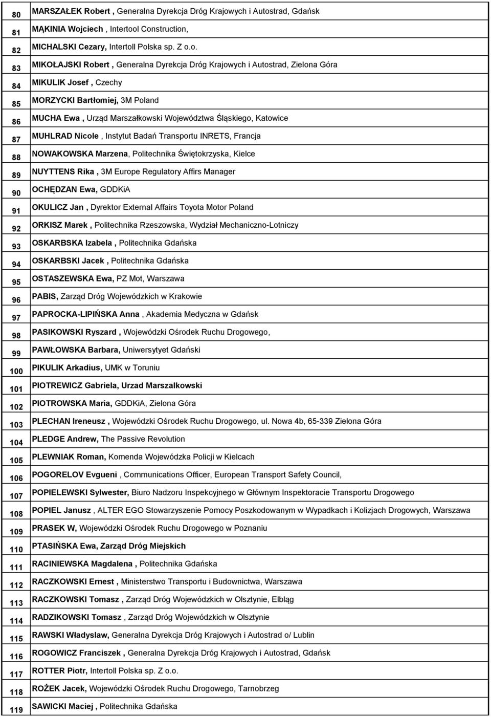 Czechy MORZYCKI Bartłomiej, 3M Poland MUCHA Ewa, Urząd Marszałkowski Województwa Śląskiego, Katowice MUHLRAD Nicole, Instytut Badań Transportu INRETS, Francja NOWAKOWSKA Marzena, Politechnika