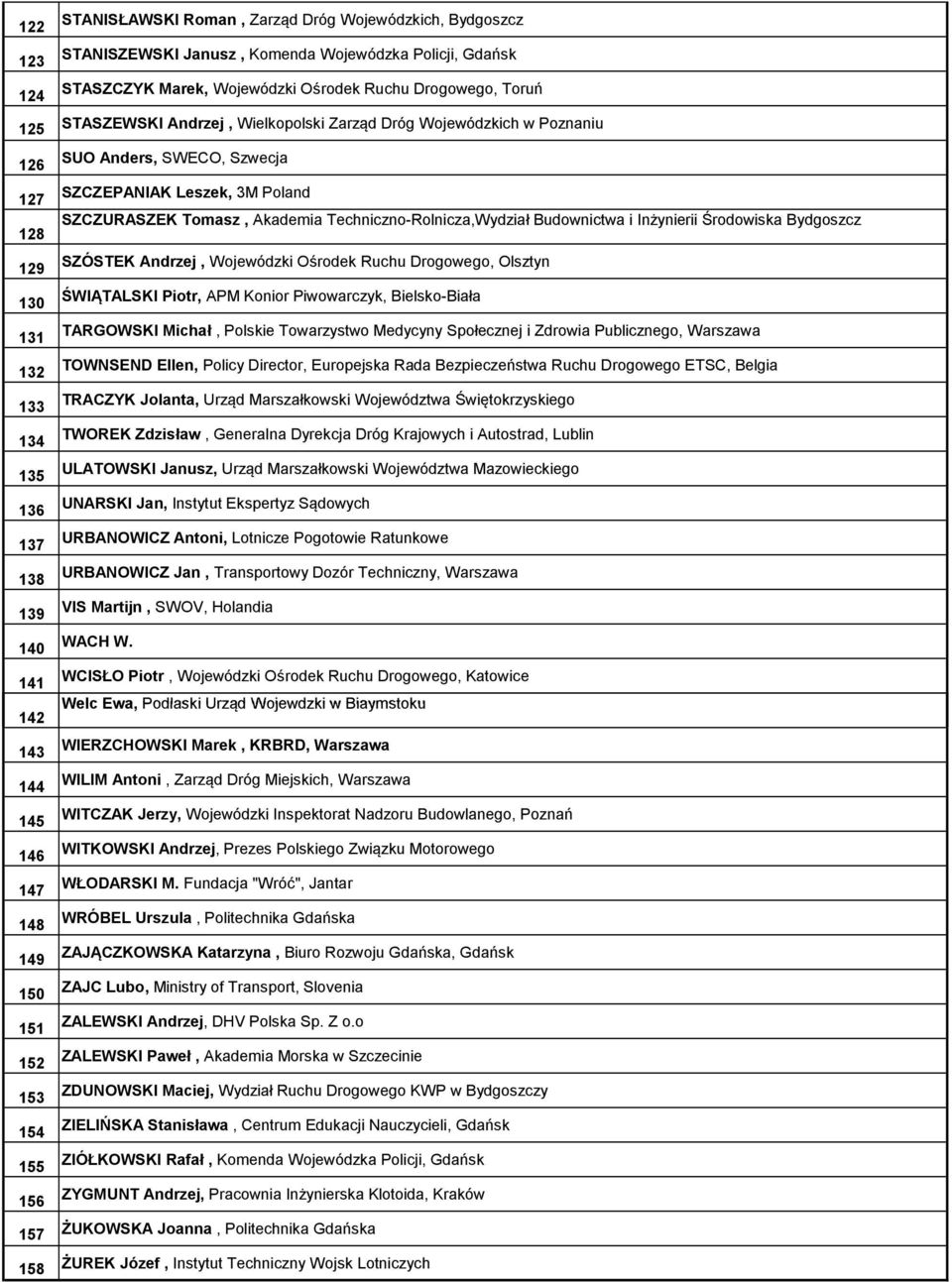 Anders, SWECO, Szwecja SZCZEPANIAK Leszek, 3M Poland SZCZURASZEK Tomasz, Akademia Techniczno-Rolnicza,Wydział Budownictwa i Inżynierii Środowiska Bydgoszcz SZÓSTEK Andrzej, Wojewódzki Ośrodek Ruchu