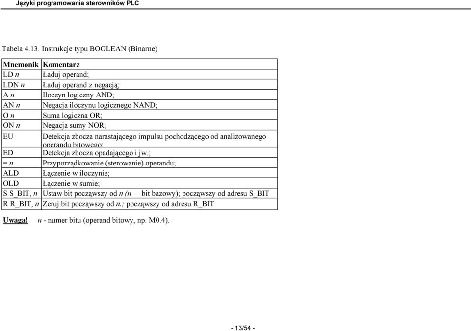 NAND; O n Suma logiczna OR; ON n Negacja sumy NOR; EU Detekcja zbocza narastającego impulsu pochodzącego od analizowanego operandu bitowego; ED Detekcja zbocza