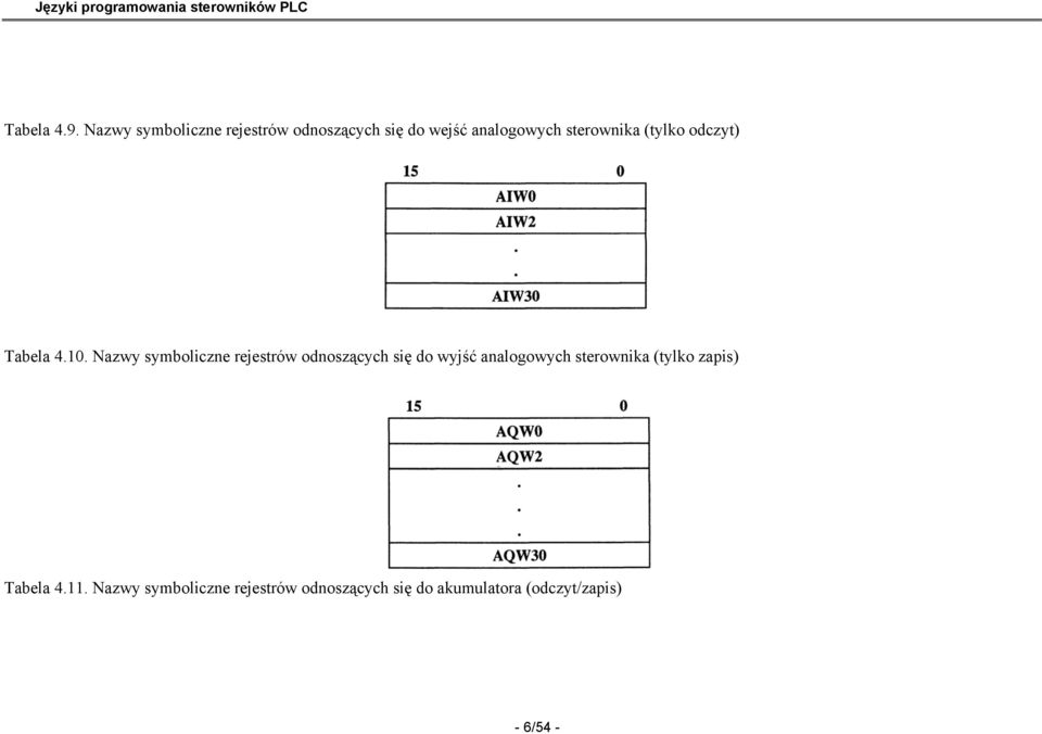 (tylko odczyt) Tabela 4.10.